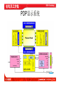 PDP产品知识培训讲座之基本原理(下)