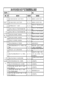 安全生产交叉检查情况记录表