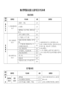 物业管理服务技能大比拼评分标准