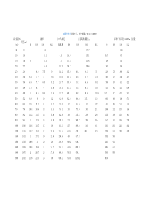 球墨铸铁管规格尺寸、理论重量表