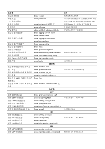 命令行-中兴-9000E