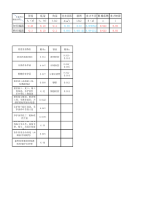 排水沟过流能力计算