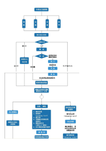 最完整的外贸流程图-图解