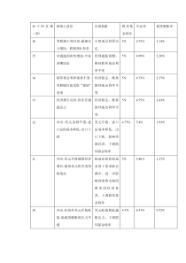 金融学导论第二次作业