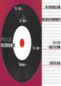 世联-北京宣武区中信大吉项目前期策划报告-120PPT