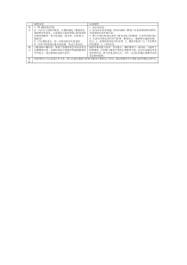 调查问卷与访谈调查的区别与联系