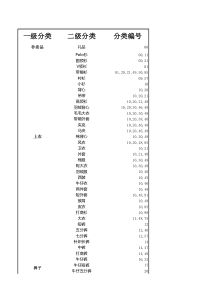 T100童装类目细分