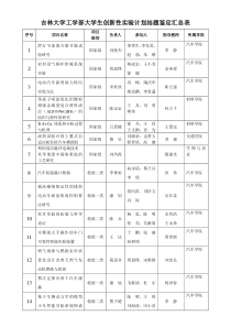 吉林大学工学部大学生创新性实验计划结题鉴定汇总表