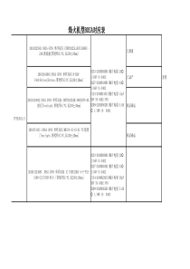 PON产品_BOSA_机型配置单(17_06_27更新)（XLS3页）