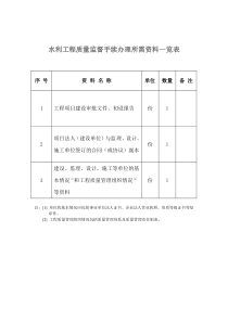 水利工程质量与安全监督手续办理所需资料一览表