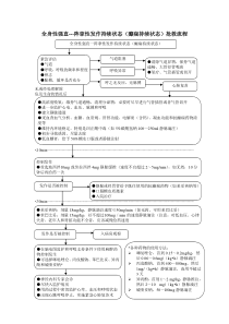 全身性强直---阵挛性发作持续状态(癫痫持续状态)抢救流程