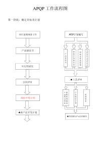 APQP流程图及详解