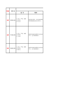 财务部等级及晋升标准