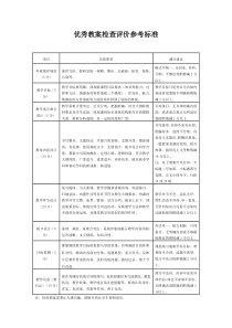 优秀教案检查评价参考标准