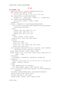 工程地质学复习提纲