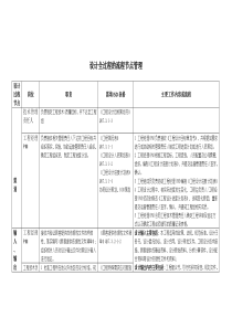 设计方案全过程的流程节点管理