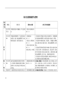 【精选】设计全过程的流程节点管理-精心整理