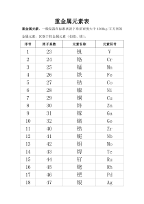 重金属元素表