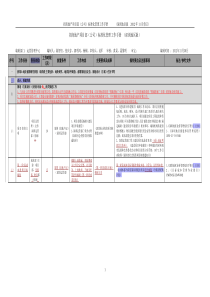 招商地产项目部(公司)标准化管理工作手册(2012年12月修订版)