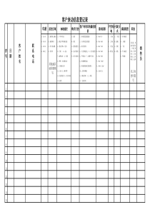 来电来访登记表模板(销售员用表)