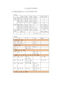 中古汉语拼音声母韵母表