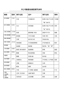 EQ均衡器各频段调节参考