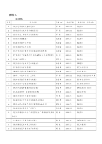 国家人才培养模式创新实验区