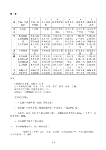 月子餐食谱表