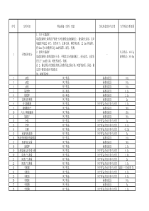 土壤项目前处理方式一览表