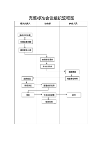 会议组织流程