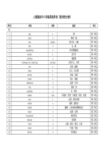 新人教版初中八年级英语上册单词(按词性分类)