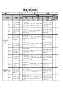 新员工试用期转正考核表(样表)