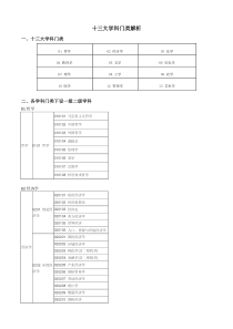 考研十三大学科门类及一级、二级学科