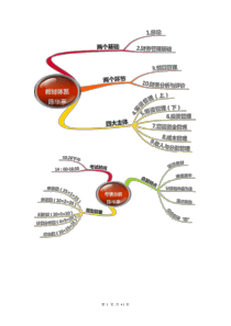 中级会计师《财务管理》思维导图