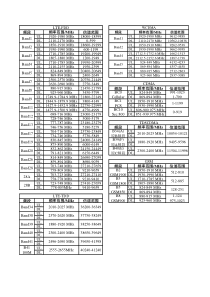 各个频段对应信道范围