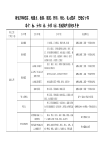 市政工程分部分项划分表