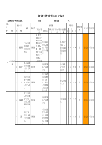 安全检查表分析(SCL)+评价记录