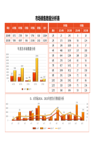 年度各市场销售数据分析Excel表格模板