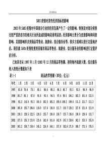 SARS疫情对某些经济指标的影响