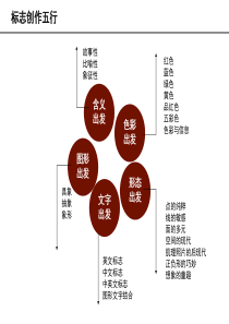 标志设计形式与方法