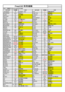 Presscad快捷键对照表