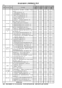 机电设备部人员绩效考核表