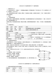 中考地理复习资料地图版(DOC)