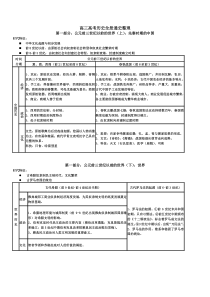 高三高考历史全册通史整理汇总