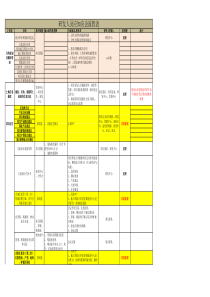 房地产项目设计研发流程管理