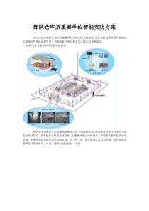 部队仓库及重要单位智能安防方案