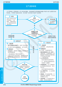 支气管哮喘用药指南