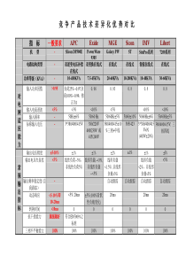 Silcon竞争产品技术差异与优势对比