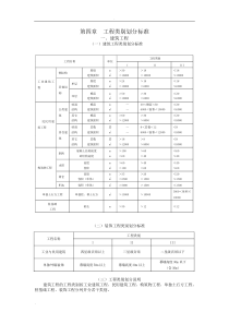 工程类别划分标准(汇总)