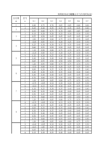 反弯点高度修正表
